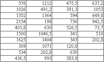 Résultats du dosage