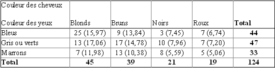 Tableau 5