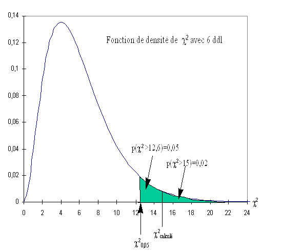 Fonction de densité