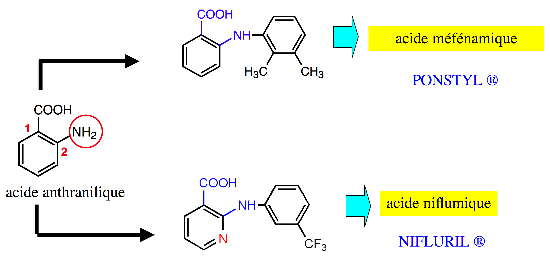 Figure 9 : AINS anthraniliques