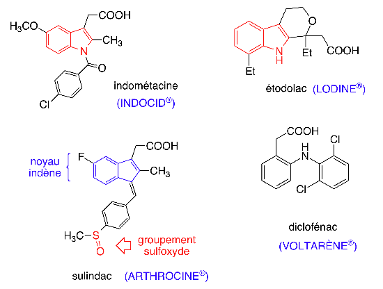 Figure 11 : Classification des AINS arylacétiques