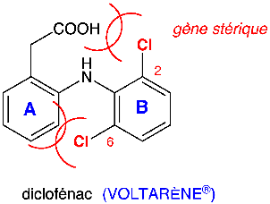 Structure du diclofénac