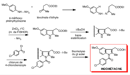 Figure 12 : Synthèse de l'indométacine