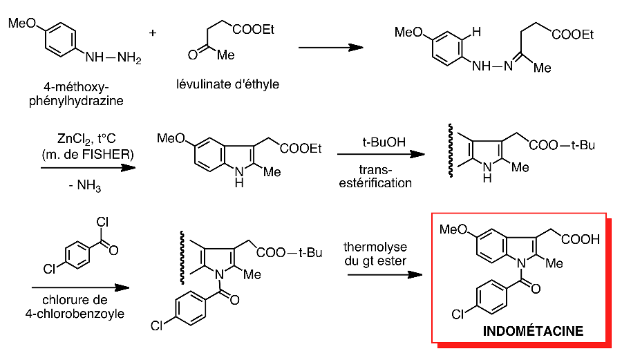 Figure 12 : Synthèse de l'indométacine