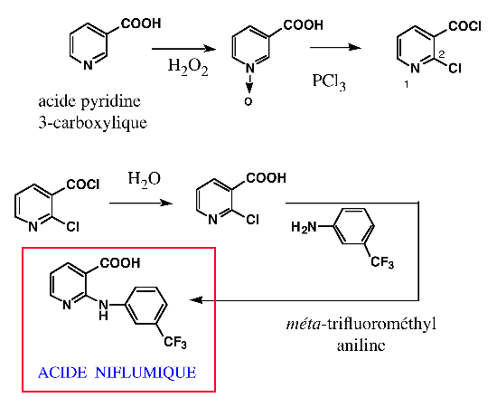 Figure 10 : Principe de la synthèse de l'acide niflumique