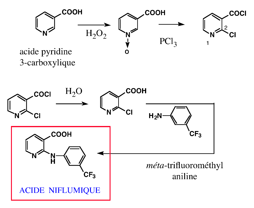 Figure 10 : Principe de la synthèse de l'acide niflumique