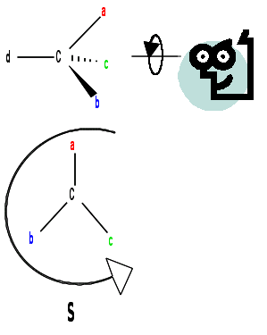 Représentation de la molécule en configuration S