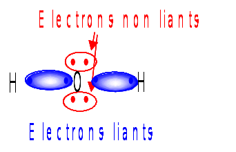 Électrons liants et non liants dans la molécule d'eau