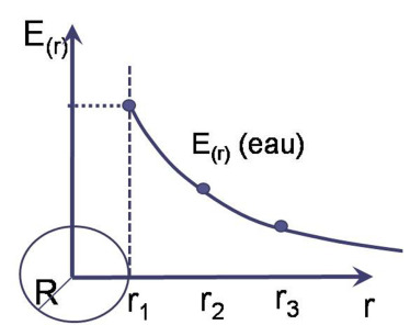Er_eau