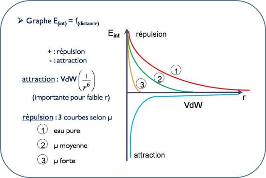 effet_force_ionique