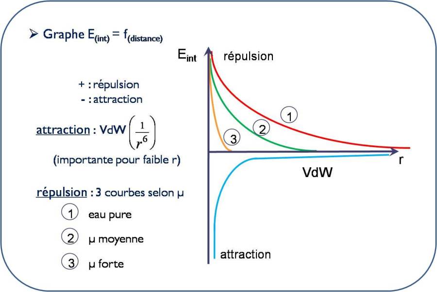effet_force_ionique