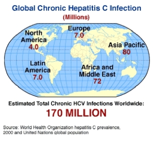 Répartition des personnes infectées par le VHC dans le monde.