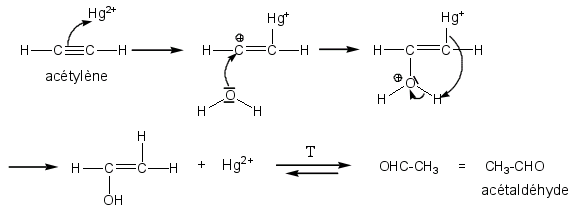 Hydratation de l'acétylène