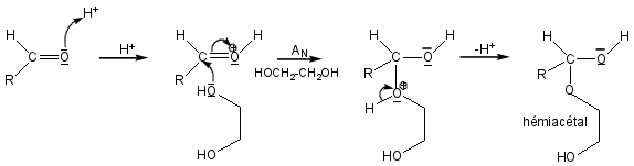 Formation de l'hémiacétal