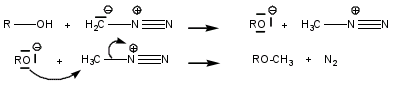 Formation des éthers méthyliques