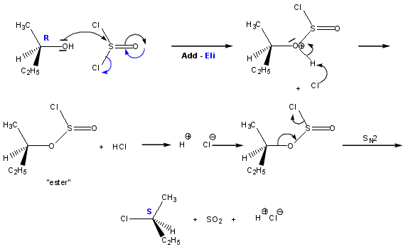 Préparation d'un dérivé halogéné R-X à partir d'un alcool R-OH