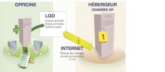 ArchitectureDP