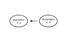 estimation de la moyenne d'un échantillon