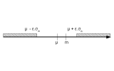 Estimation de la moyenne d'un échantillon