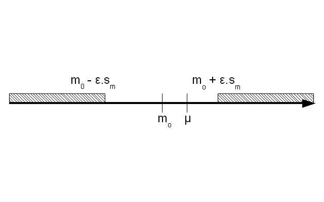 estimation d'une moyenne