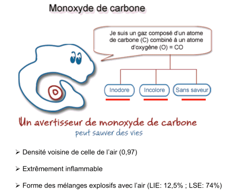 Le monoxyde de carbone (Co) - Fiche de Révision