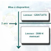 Les frais pour les locaux