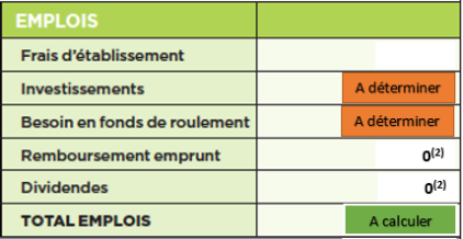 Cr\u00e9ez votre startup - serious game - Le plan de financement