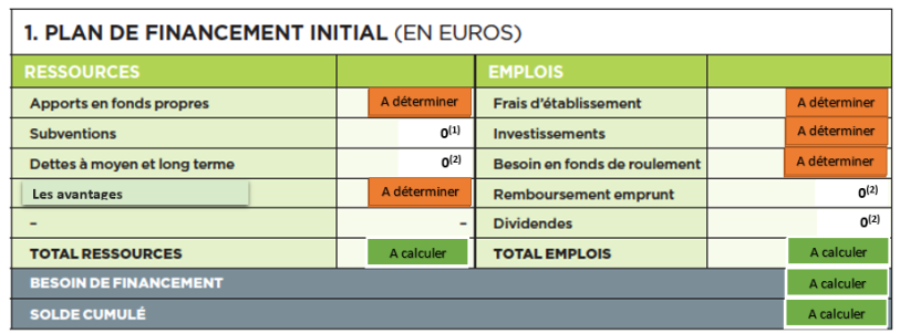 Créez votre startup  serious game  Le plan de financement