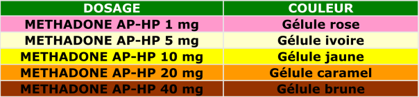 Code couleur de la méthadone