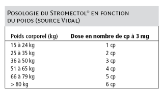 Stromectol Medicament